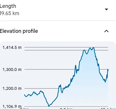 Day 3 elevation profile: 19.65 km, undulating up to about 1,414 m along the high ridge to ViervanAcht.